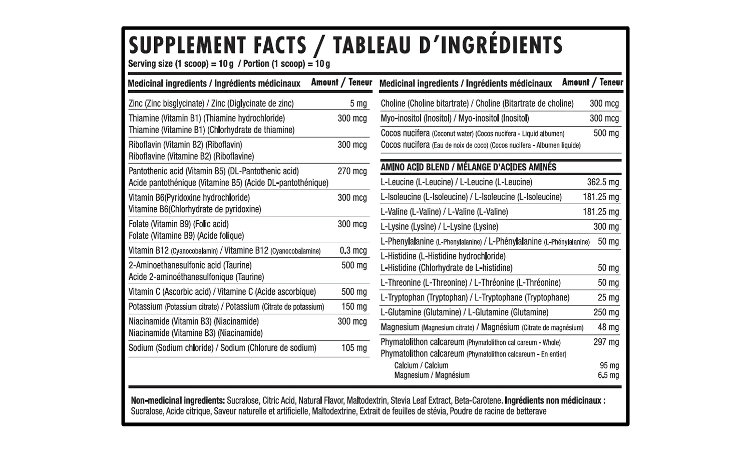 NOVA PHARMA - Electrolytes Samples